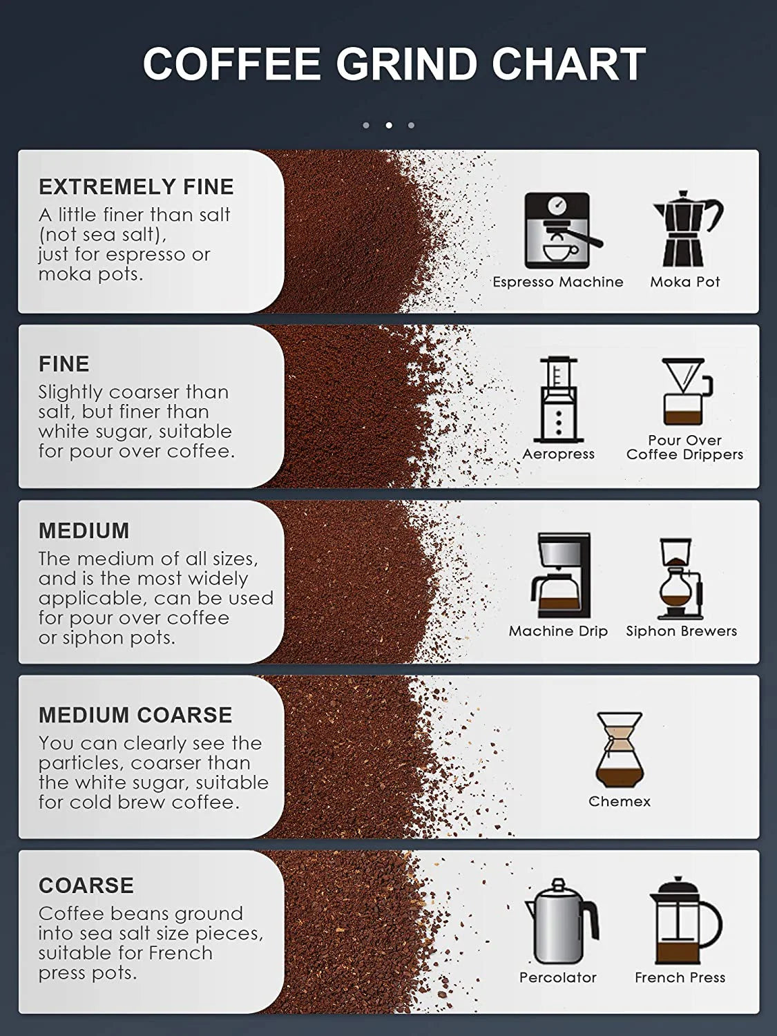 AICOOK Electric Conical Burr Coffee Grinder, 42 Precise Grind Settings, One Touch with 50S Grinding, Easy to Clean, Matte Black - SmartGatelb